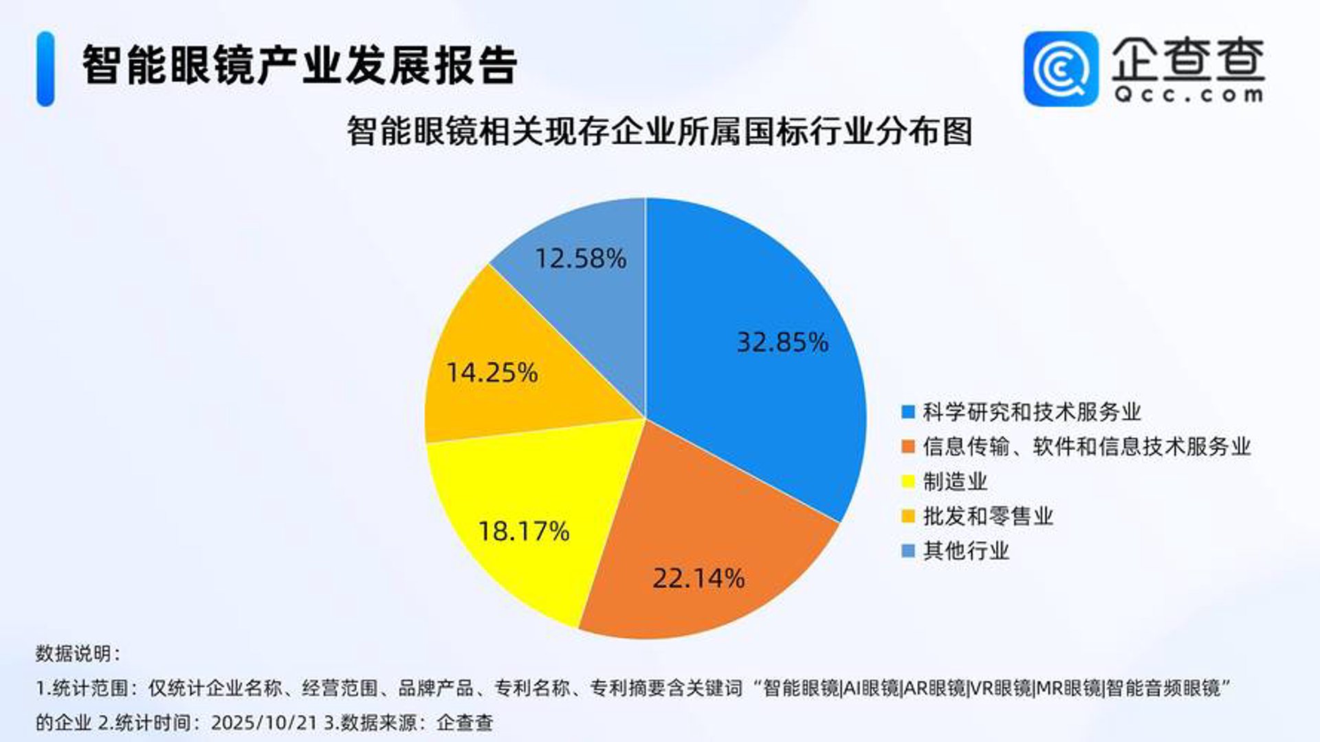 为炉书城